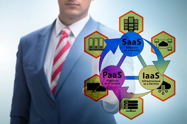 PAAS IAAS SAAS concetti con uomo d'affari — Foto Stock