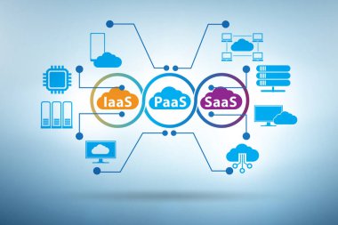 PAAS IAAS Dijital dünyadaki SAAS kavramı