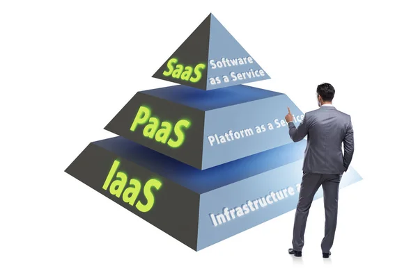 PAAS IAAS SAAS concetti con uomo d'affari — Foto Stock