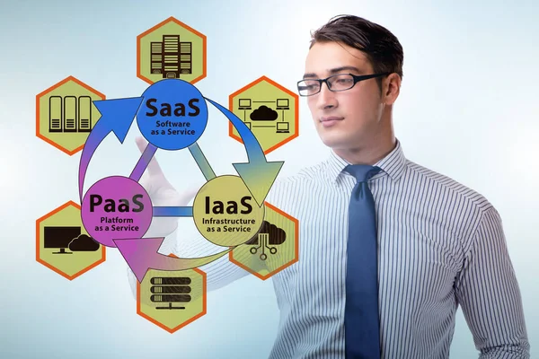 PAAS IAAS SAAS concepts with businessman — 图库照片