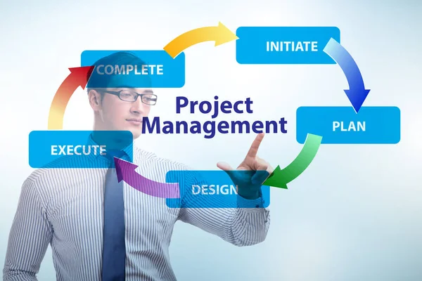Empresario en la gestión de proyectos diferentes fases — Foto de Stock