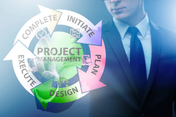 Businessman in project management different phases — Stock Photo, Image