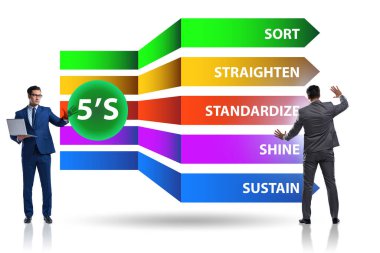 5S İş Kurumu Konseptinde İşadamı