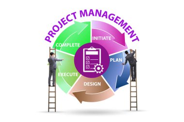 İş adamıyla aşamalı olarak proje yönetimi kavramı