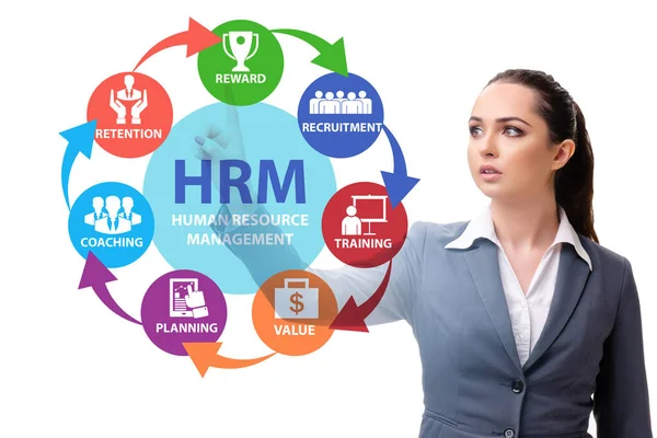 HRM - Human resource management concept with businesswoman — Stock Photo, Image