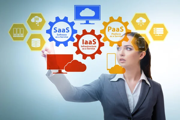 PAAS IAAS SAAS conceptos con empresaria —  Fotos de Stock