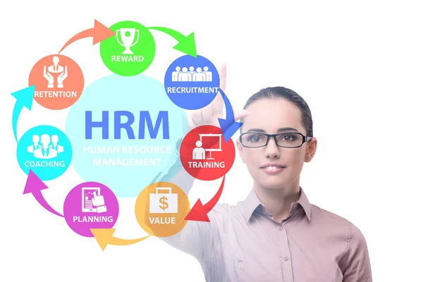 HRM - Personal management koncept med affärskvinna — Stockfoto