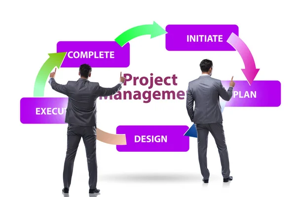 Projektmanagementkonzept in Etappen mit Geschäftsmann — Stockfoto