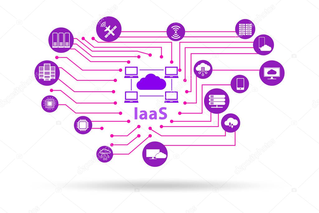 Infrastructure as a service concept in digital world