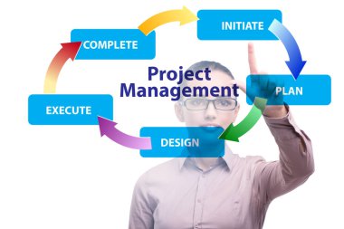 Proje yönetiminde iş kadını farklı safhalarda