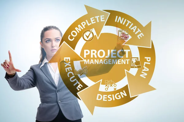 Businesswoman in project management different phases — Stock Photo, Image