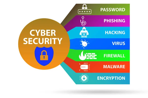 Cybersecurity concept with key elements — Stock Photo, Image