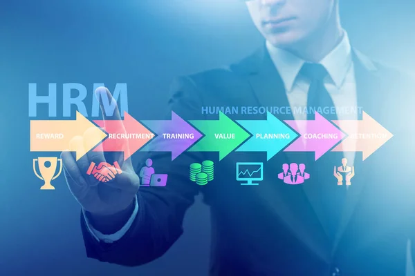 HRM - Η έννοια της διαχείρισης ανθρώπινων πόρων με επιχειρηματία — Φωτογραφία Αρχείου