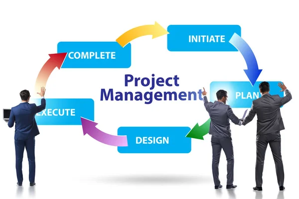 Concetto di gestione del progetto in fasi con l'uomo d'affari — Foto Stock
