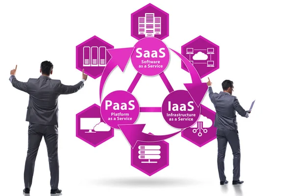 PAAS IAAS SAAS concepts with businessman — 图库照片