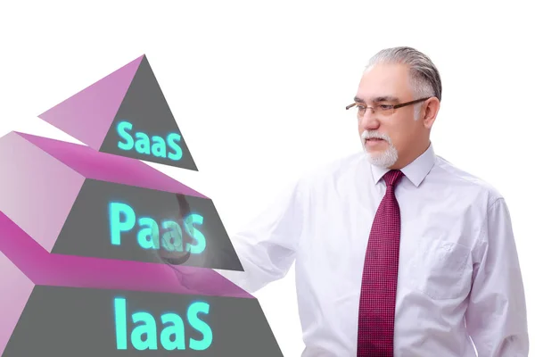 PAAS IAAS SAAS concetti con uomo d'affari — Foto Stock