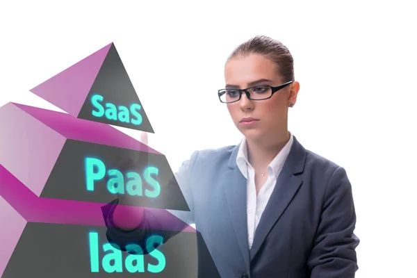 Концепции PAAS IAAS SAAS с предпринимательницей — стоковое фото