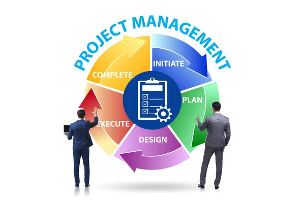 Concepto de gestión de proyectos en etapas con empresario — Foto de Stock