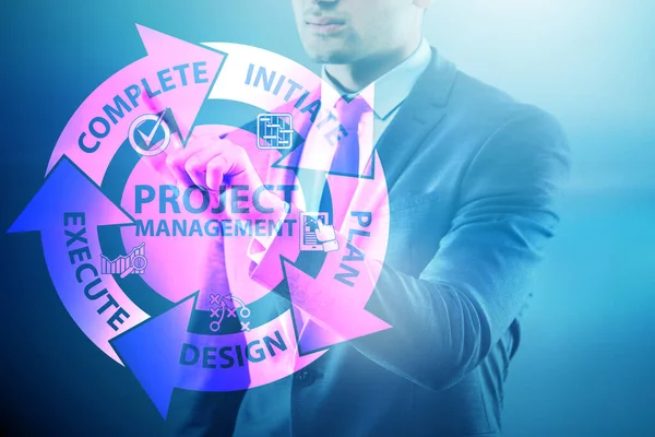 Businessman in project management different phases — Stock Photo, Image