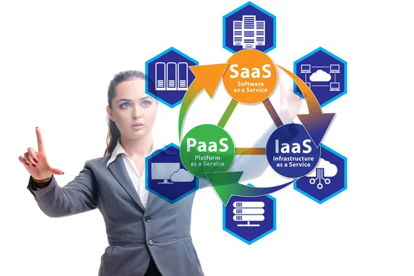 PAAS IAAS SAAS conceptos con empresaria — Foto de Stock