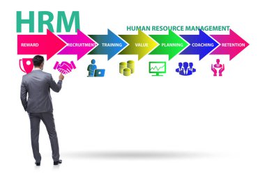 HRM - İş adamıyla İnsan Kaynakları Yönetimi