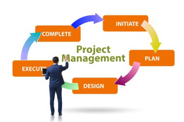 İş adamıyla aşamalı olarak proje yönetimi kavramı