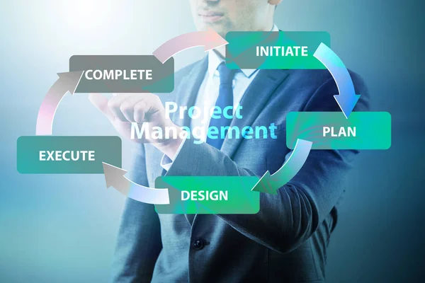 Empresario en la gestión de proyectos diferentes fases — Foto de Stock