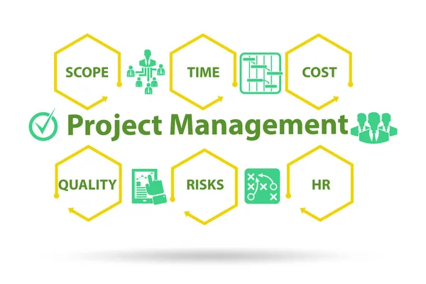 Project Management concept with key components