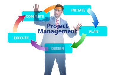 Proje yönetiminde iş adamı farklı safhalarda