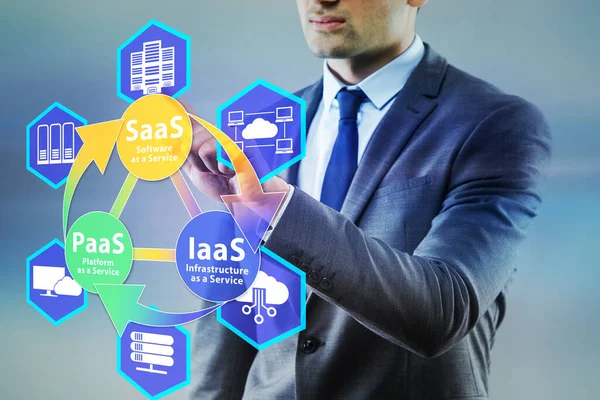 PAAS IAAS SAAS concepts with businessman — 图库照片