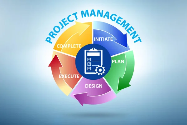 Project management concept in stages — Stock Photo, Image