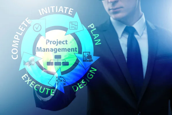 Zakenman in projectmanagement verschillende fasen — Stockfoto