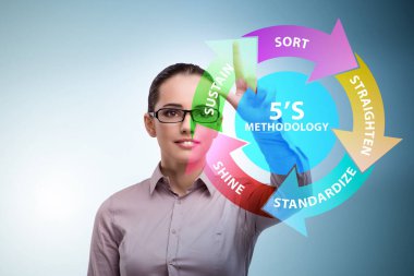 5S İşyeri Organizasyonu Konseptinde İşkadını