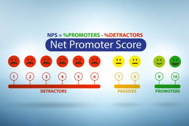 Net Tanıtımcı Skorer NPS kavramı