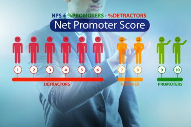 Net Tanıtımcı NPS konsepti iş adamının sanal baskısına sahip