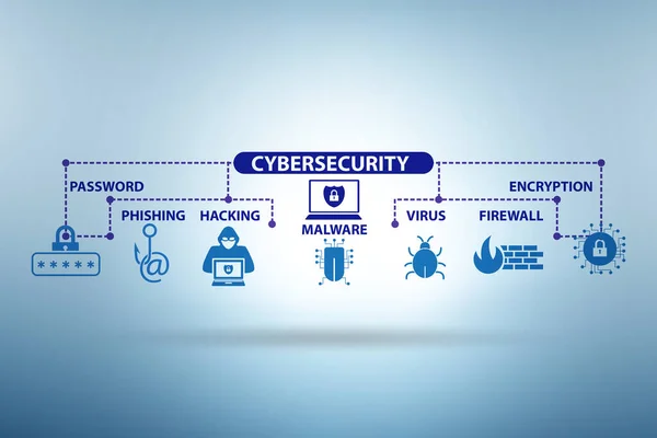 Cybersecurity concept met belangrijke elementen — Stockfoto