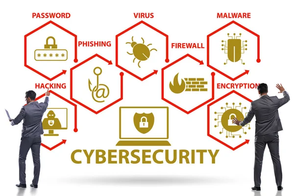 Cybersecurity koncept med nøgleelementer - Stock-foto