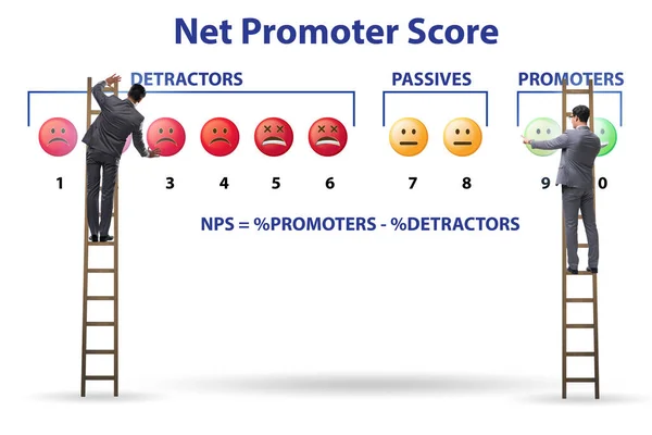 Net Promooter Оцінка концепції NPS з бізнесменом — стокове фото