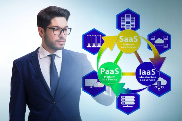 PAAS IAAS SAAS concetti con uomo d'affari — Foto Stock