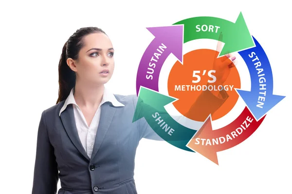 Mujer de negocios en el concepto de organización del lugar de trabajo 5S — Foto de Stock