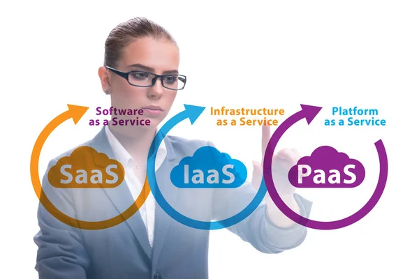 Концепции PAAS IAAS SAAS с предпринимательницей — стоковое фото