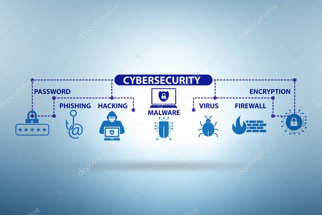 Cybersecurity concept with key elements