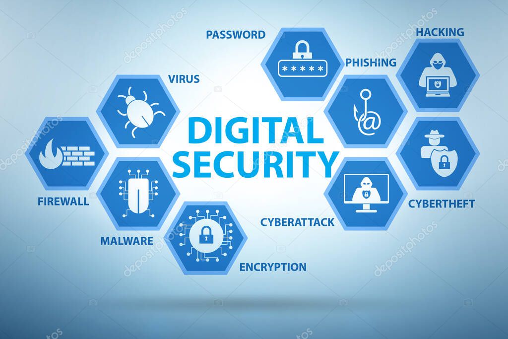 Digital security concept with key elements
