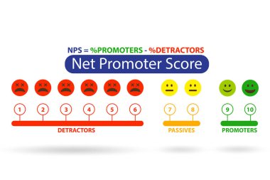 Net Tanıtımcı Skorer NPS kavramı