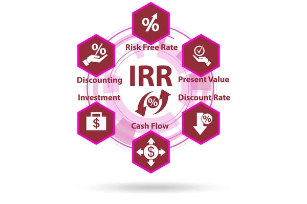 IRRの概念-内部収益率 — ストック写真