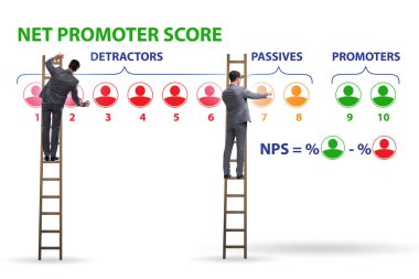 Net Promoter, iş adamıyla NPS puanı kavramı