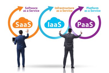 PAAS IAAS SAAS concepts with businessman clipart