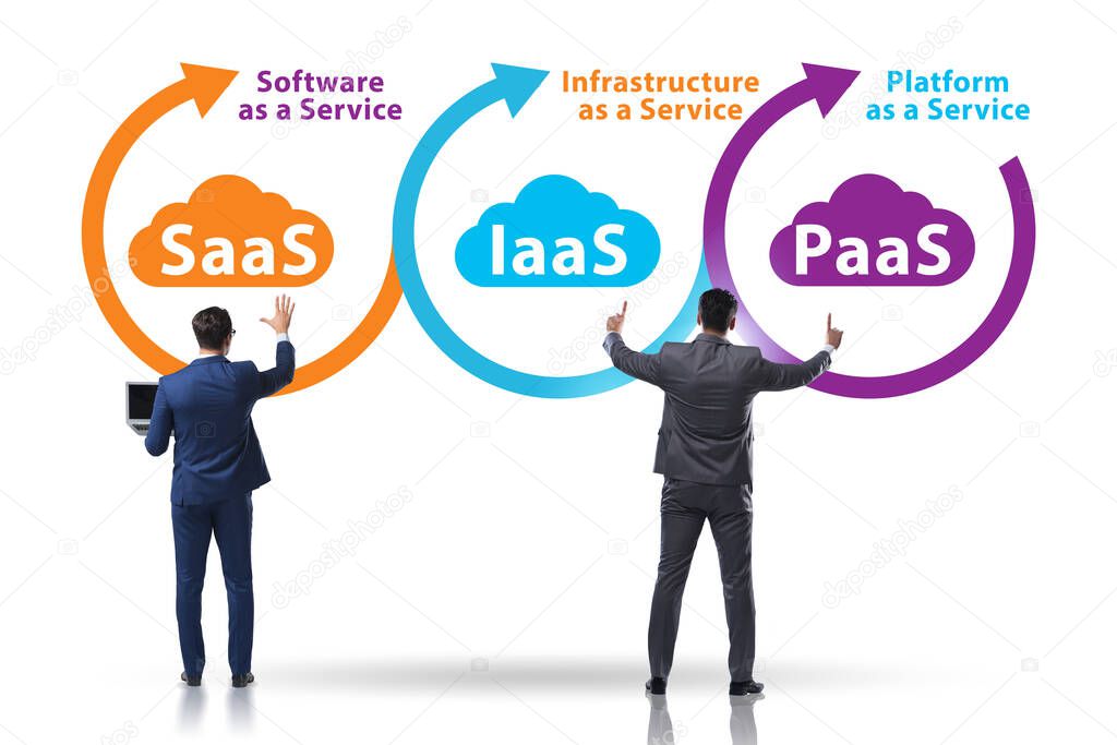 PAAS IAAS SAAS concepts with businessman