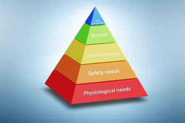 Maslow ihtiyaç hiyerarşisi kavramı