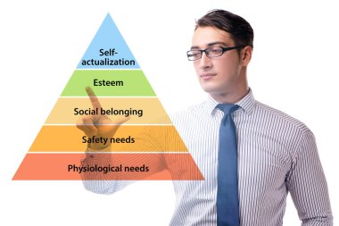 İşadamı Maslow ihtiyaçlar hiyerarşisine baskı yapıyor